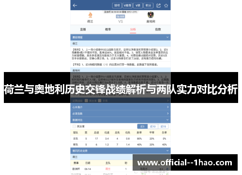 荷兰与奥地利历史交锋战绩解析与两队实力对比分析