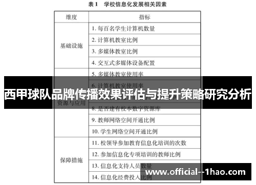 西甲球队品牌传播效果评估与提升策略研究分析