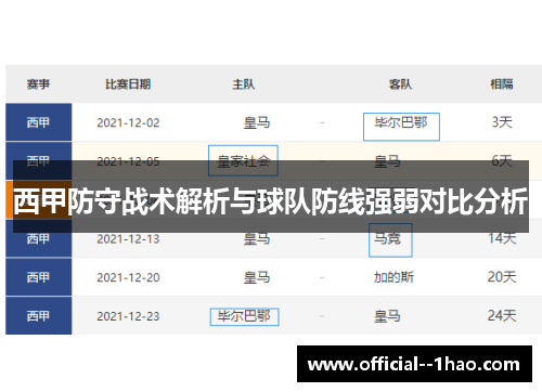西甲防守战术解析与球队防线强弱对比分析
