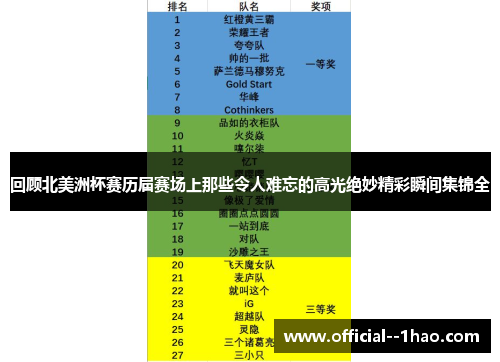 回顾北美洲杯赛历届赛场上那些令人难忘的高光绝妙精彩瞬间集锦全