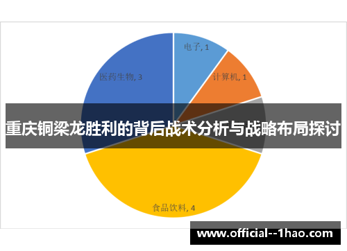 重庆铜梁龙胜利的背后战术分析与战略布局探讨 重庆铜梁龙胜利的背后战术分析与战略布局探讨