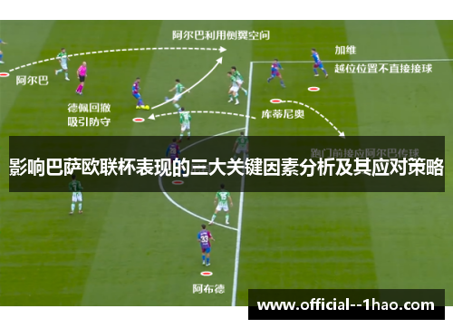 影响巴萨欧联杯表现的三大关键因素分析及其应对策略