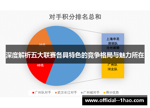 深度解析五大联赛各具特色的竞争格局与魅力所在 深度解析五大联赛各具特色的竞争格局与魅力所在
