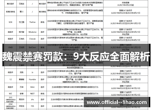 魏震禁赛罚款:9大反应全面解析 魏震禁赛罚款:9大反应全面解析