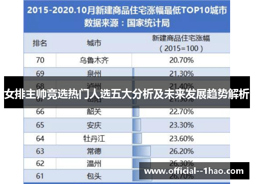 女排主帅竞选热门人选五大分析及未来发展趋势解析 女排主帅竞选热门人选五大分析及未来发展趋势解析