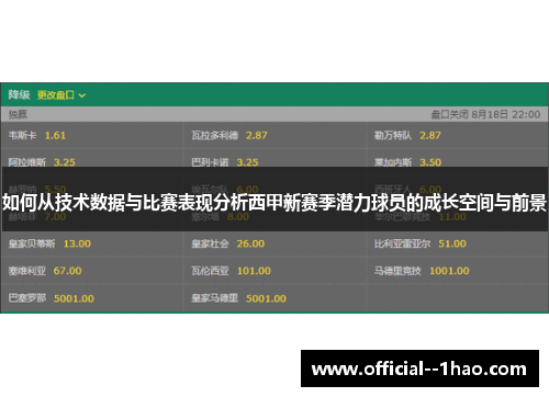 如何从技术数据与比赛表现分析西甲新赛季潜力球员的成长空间与前景 如何从技术数据与比赛表现分析西甲新赛季潜力球员的成长空间与前景