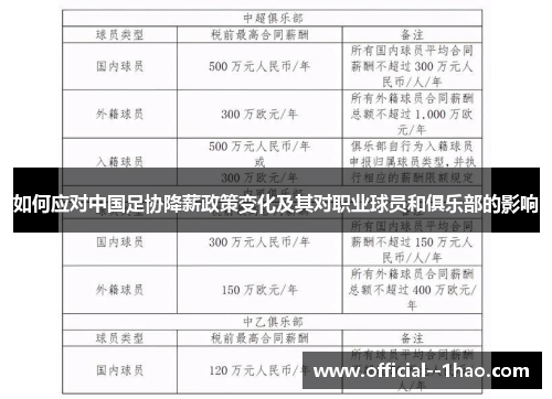 如何应对中国足协降薪政策变化及其对职业球员和俱乐部的影响 如何应对中国足协降薪政策变化及其对职业球员和俱乐部的影响