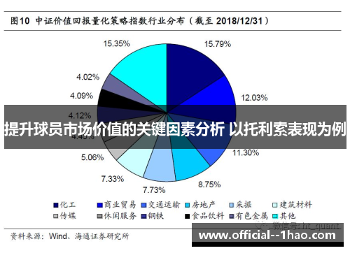 提升球员市场价值的关键因素分析 以托利索表现为例 提升球员市场价值的关键因素分析 以托利索表现为例