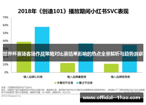 世界杯赛场客场作战策略对比赛结果影响的热点全景解析与趋势洞察 世界杯赛场客场作战策略对比赛结果影响的热点全景解析与趋势洞察