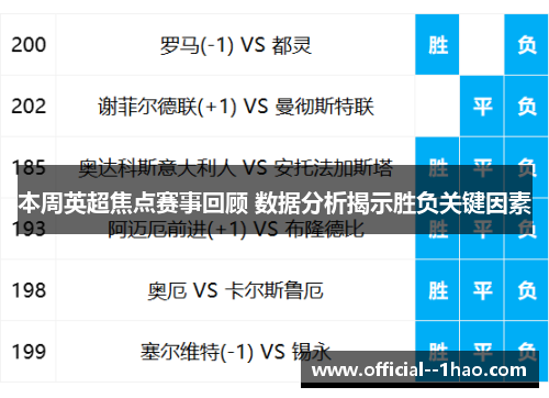 本周英超焦点赛事回顾 数据分析揭示胜负关键因素 本周英超焦点赛事回顾 数据分析揭示胜负关键因素