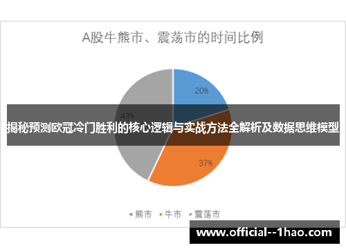 揭秘预测欧冠冷门胜利的核心逻辑与实战方法全解析及数据思维模型