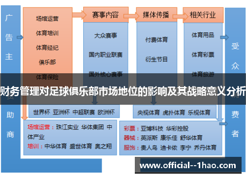 财务管理对足球俱乐部市场地位的影响及其战略意义分析