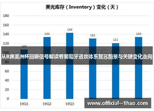 从B席美洲杯回暖信号解读看葡萄牙进攻体系复苏前景与关键变化走向 从B席美洲杯回暖信号解读看葡萄牙进攻体系复苏前景与关键变化走向