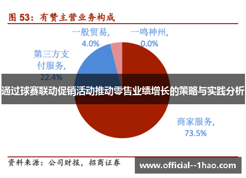 通过球赛联动促销活动推动零售业绩增长的策略与实践分析