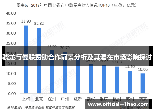 骁龙与曼联赞助合作前景分析及其潜在市场影响探讨