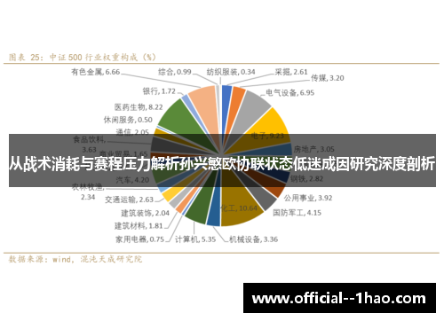 从战术消耗与赛程压力解析孙兴慜欧协联状态低迷成因研究深度剖析